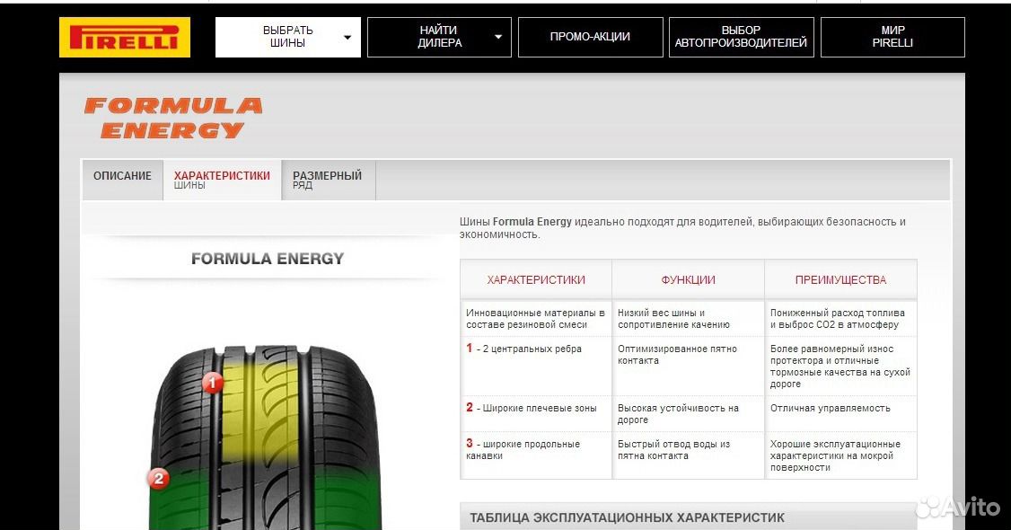 Pirelli formula energy производитель