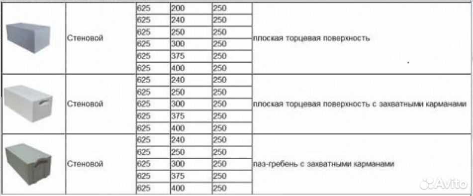 Масса блока. Вес твинблока 200 300 400. Вес поддона твинблока Теплит 300. Твинблок вес одного блока на 400. Вес поддона газоблока Теплит 400.