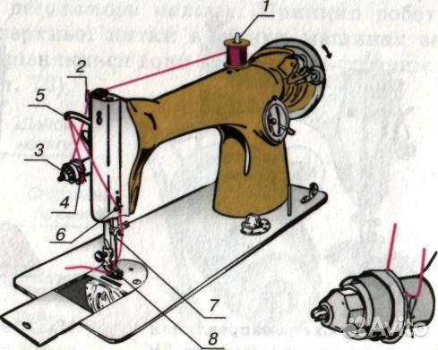 Заправка нитки в швейную машинку подольск старого образца