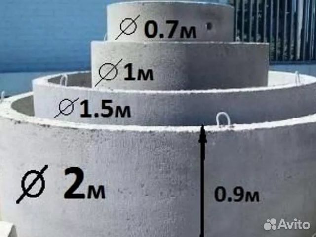 Кольца ж/б кс-07.9 кс-10.9, кс-15.9, кс-20.9 жби