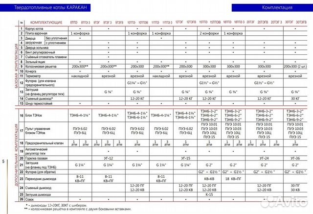 Котел твердотопливный Каракан дрова+уголь+газ+тэн Котел твердотопливный Каракан дрова+уголь+газ+тэн