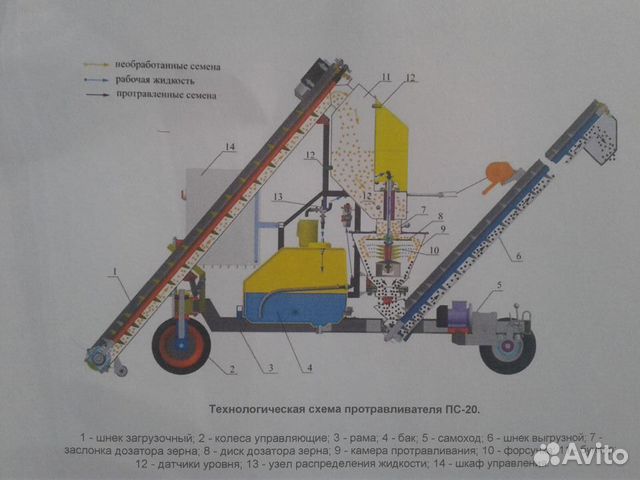 Схема электрическая протравливателя пс 10а пс 10 а