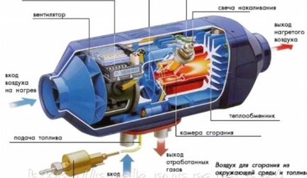 Автономный отопитель