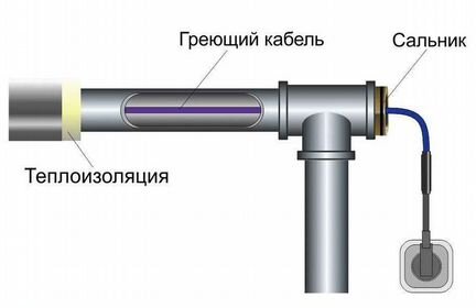 Кабель в трубу с водой для обогрева MHL K 15-2CR *