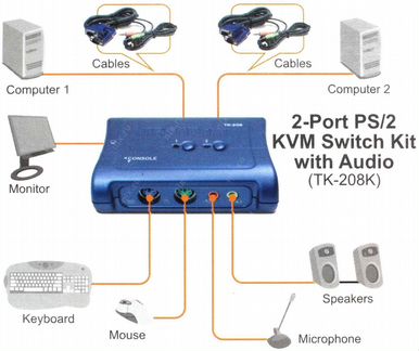 Коммутатор Trendnet KVM TK-208K