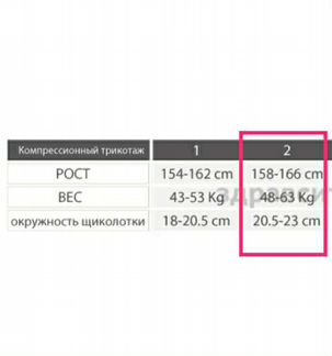 Компрессионные чулки 2 размер 1 класс почта