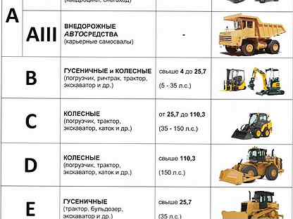 Категория d тракторные. Категории водительских прав на трактор с расшифровкой. Категории на трактор расшифровка. Трактор категория с какие трактора. Категория прав на трактор и спецтехнику таблица.